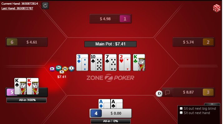 What Is Zone Poker Bodog